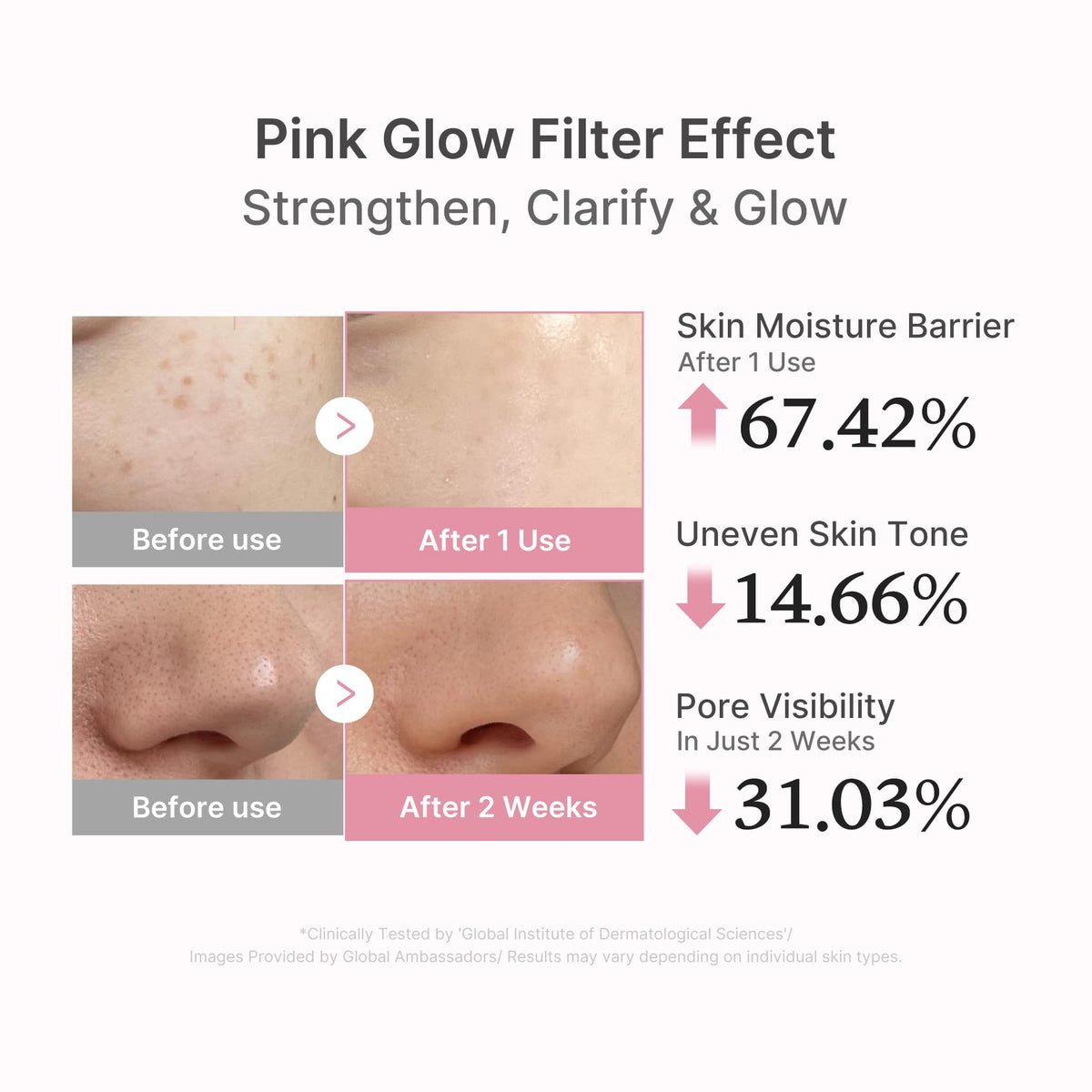 Medicube PDRN Pink Peptide Serum Ultra Light – ingrédients clés PDRN et peptides